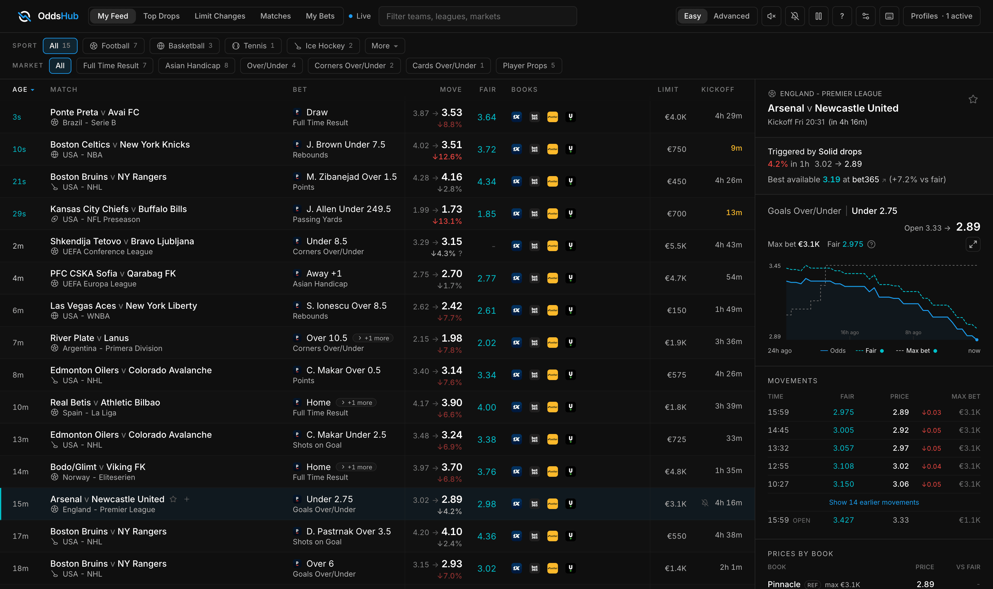 The OddsHub Terminal: live dropping odds feed with price chart, movement history and prices by book
