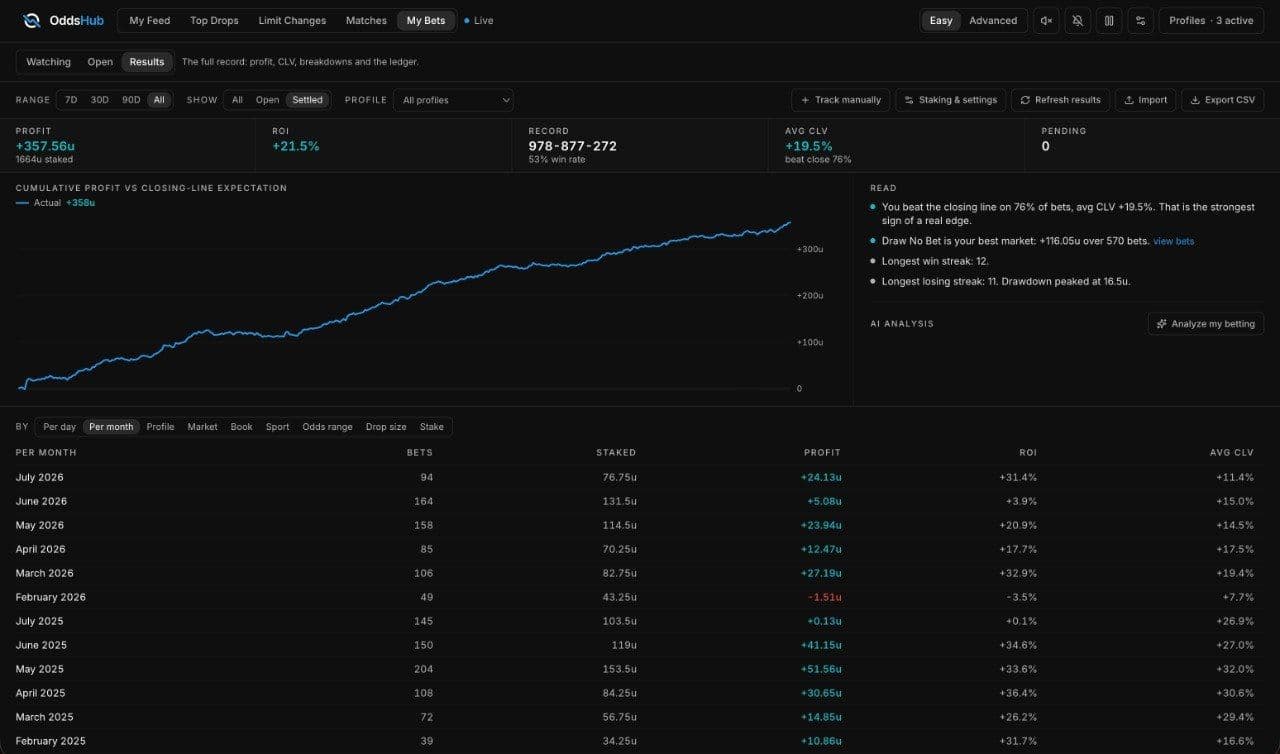 The Terminal bet tracker showing the profit graph and closing line value overview for tracked bets
