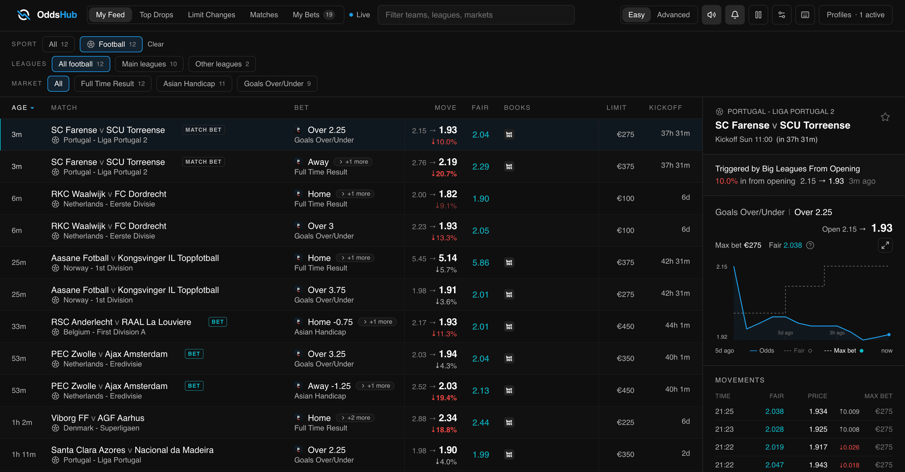 The OddsHub Terminal live feed showing dropping odds rows with the price move, fair price, bookmakers and limit for each drop
